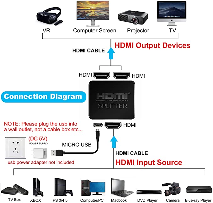 HDMI Splitter 1×2