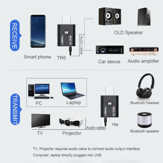 3 in 1 Wireless Audio Receiver - Image 7