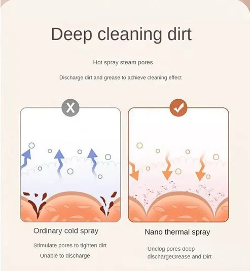 Facial Steaming Device