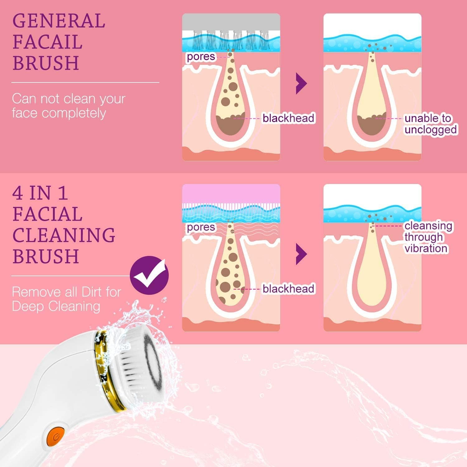 4 in 1 Deep Cleansing Facial Brush - Image 5