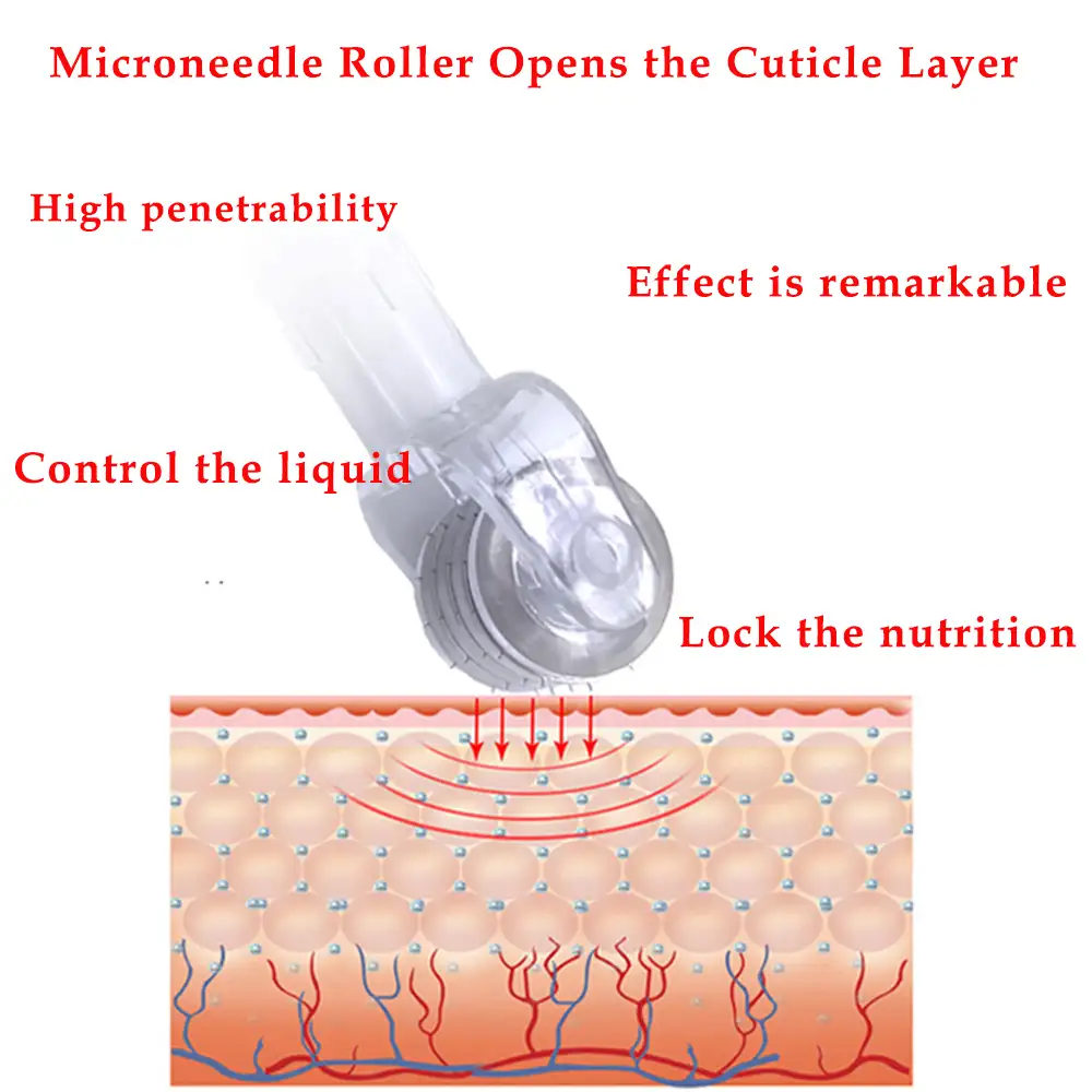 Skin Management Water Soluble Micro Needle Roller(0.25mm or 0.5mm)