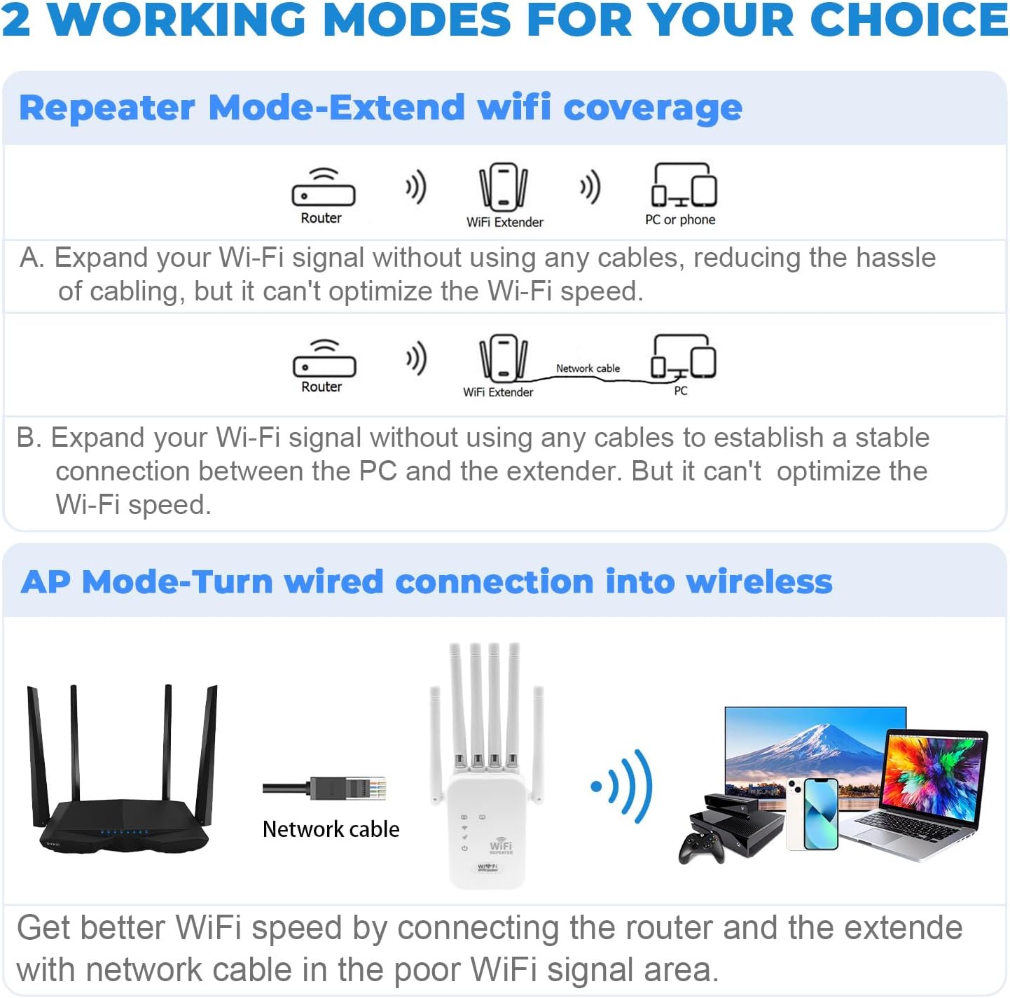 6 Aerial Wifi Repeater - Image 4